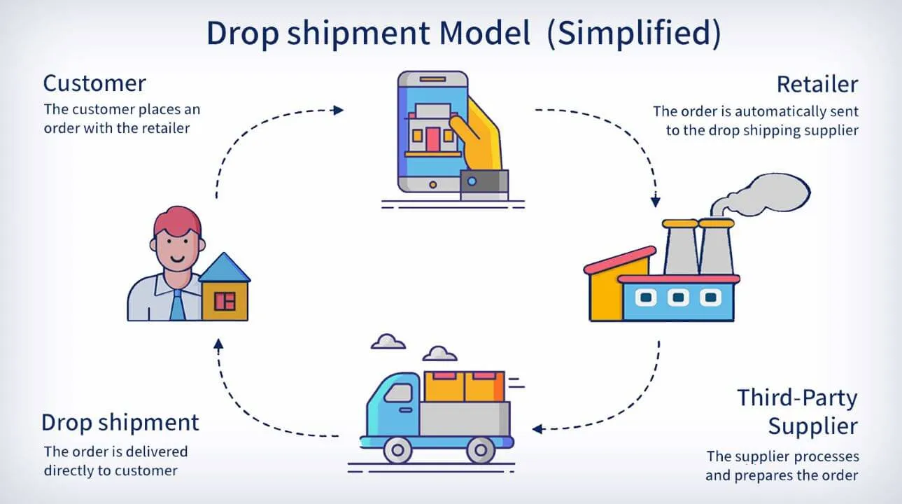 dropshipping