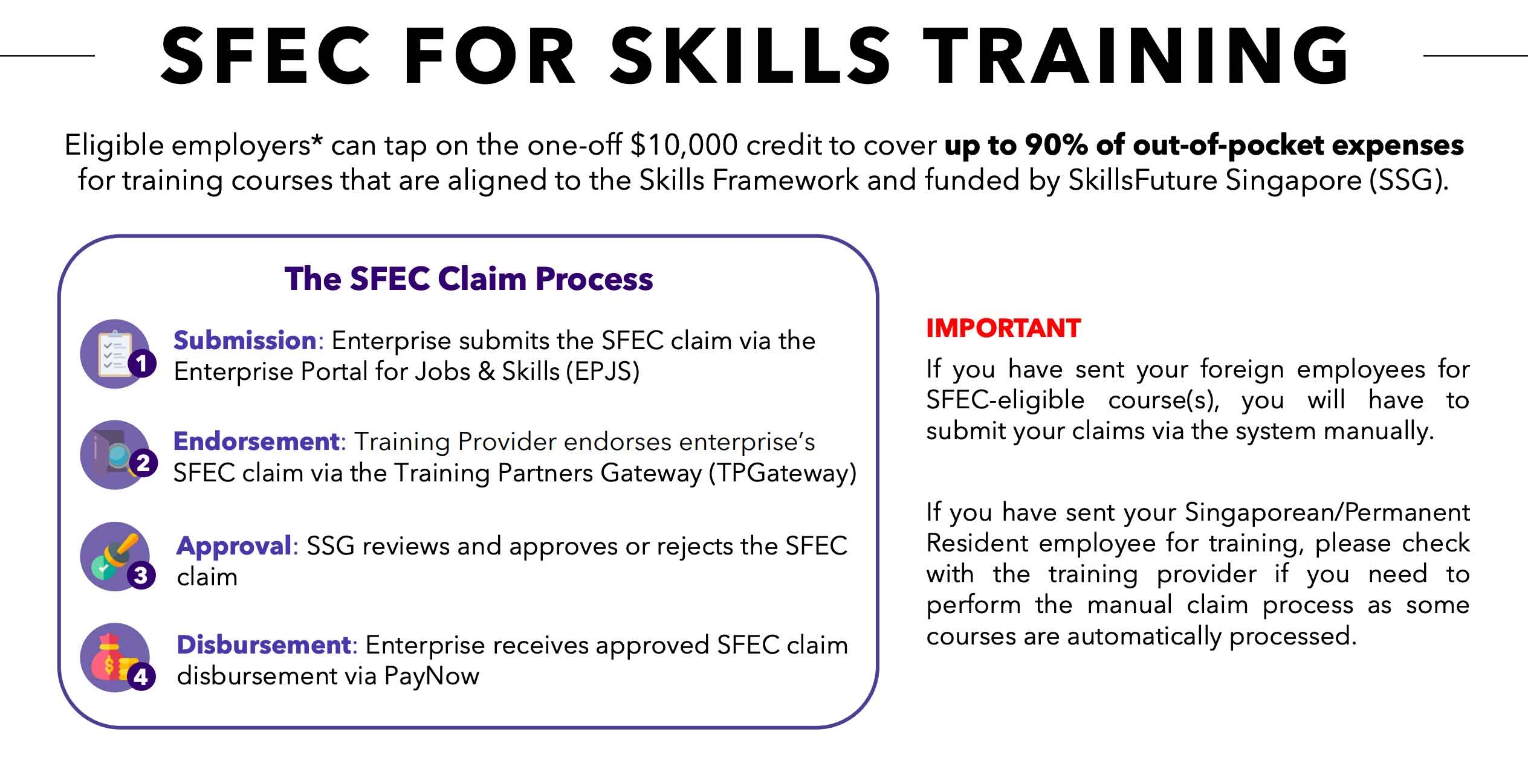 SFEC Claim Process