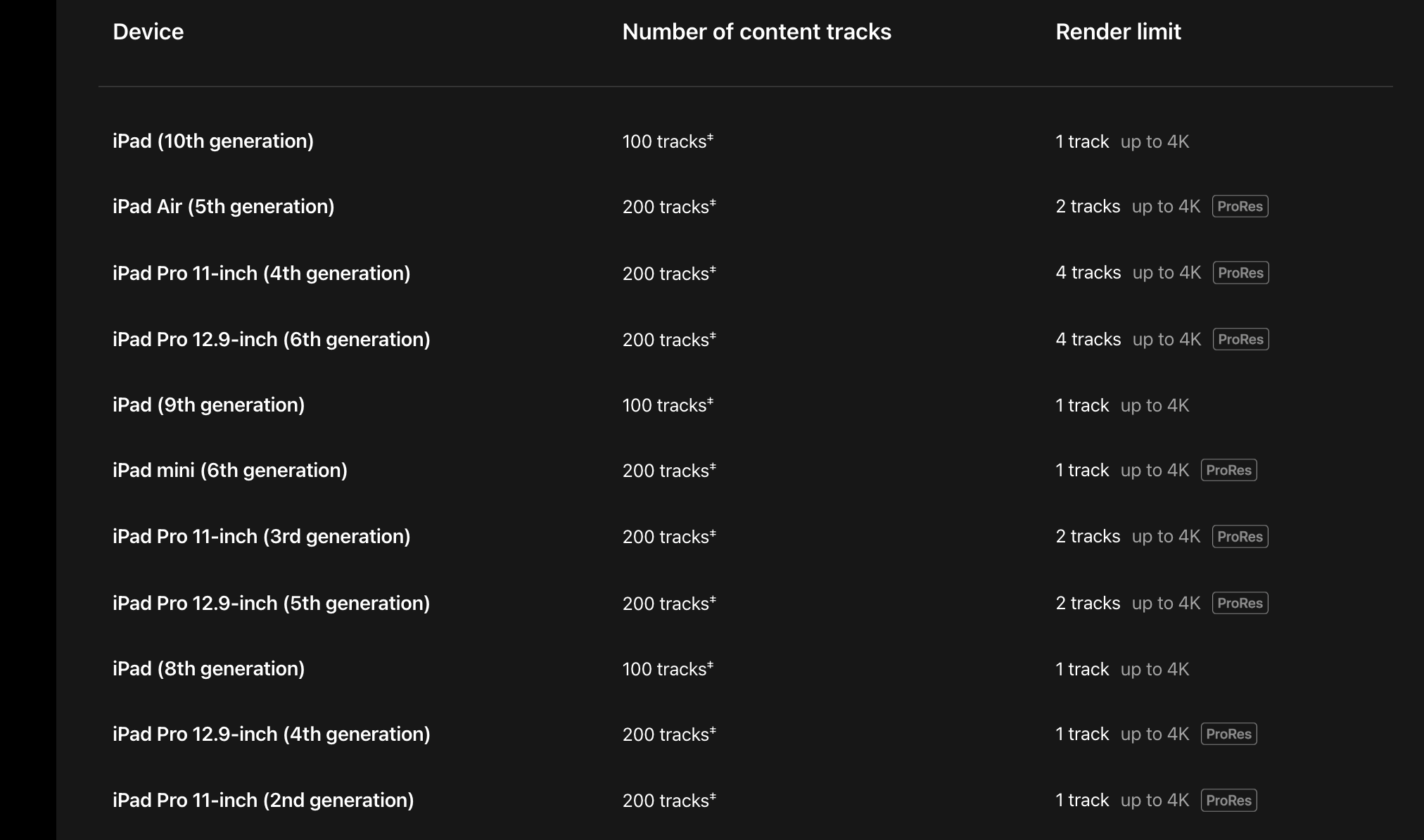 Screenshot of compatibility list
